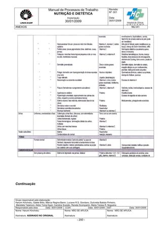 Manual de Processos de Trabalho
NUTRIÇÃO E DIETÉTICA
Revisão
N
o
: 001
Data:
30/01/2009
Implantação
30/01/2009
ANEXOS NU.A1
Grupo responsável pela elaboração:
Harumi Kinchoku, Salete Brito, Márcia Regina Banin, Luciane R.S. Giordano, Dulcinéia Batista Pinheiro,
Maristela Talamoni, Akiko Toma Eguti, Carolina Scarato, Renata Scomparim, Maria Teresa R. Nogueira
Responsável pela área Data: 30/01/2009 CCIH Data: 30/01/2009 SST Data: 30/01/2009
Nome: Harumi Kinchoku
Assinatura ASSINADO NO ORIGINAL
Nome: NÃO SE APLICA
Assinatura
Nome: NÃO SE APLICA
Assinatura
- 200 -
Continuação
 
