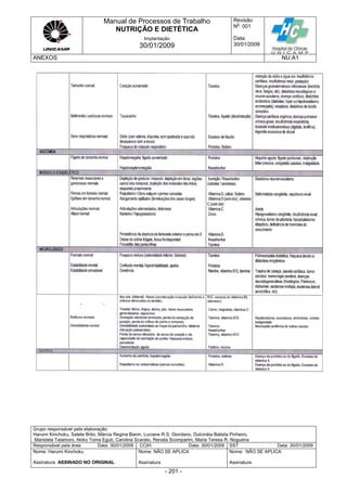 Manual de Processos de Trabalho
NUTRIÇÃO E DIETÉTICA
Revisão
N
o
: 001
Data:
30/01/2009
Implantação
30/01/2009
ANEXOS NU.A1
Grupo responsável pela elaboração:
Harumi Kinchoku, Salete Brito, Márcia Regina Banin, Luciane R.S. Giordano, Dulcinéia Batista Pinheiro,
Maristela Talamoni, Akiko Toma Eguti, Carolina Scarato, Renata Scomparim, Maria Teresa R. Nogueira
Responsável pela área Data: 30/01/2009 CCIH Data: 30/01/2009 SST Data: 30/01/2009
Nome: Harumi Kinchoku
Assinatura ASSINADO NO ORIGINAL
Nome: NÃO SE APLICA
Assinatura
Nome: NÃO SE APLICA
Assinatura
- 201 -
 