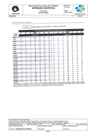 Manual de Processos de Trabalho
NUTRIÇÃO E DIETÉTICA
Revisão
N
o
: 001
Data:
30/01/2009
Implantação
30/01/2009
ANEXOS NU.A1
Grupo responsável pela elaboração:
Harumi Kinchoku, Salete Brito, Márcia Regina Banin, Luciane R.S. Giordano, Dulcinéia Batista Pinheiro,
Maristela Talamoni, Akiko Toma Eguti, Carolina Scarato, Renata Scomparim, Maria Teresa R. Nogueira
Responsável pela área Data: 30/01/2009 CCIH Data: 30/01/2009 SST Data: 30/01/2009
Nome: Harumi Kinchoku
Assinatura ASSINADO NO ORIGINAL
Nome: NÃO SE APLICA
Assinatura
Nome: NÃO SE APLICA
Assinatura
- 203 -
 