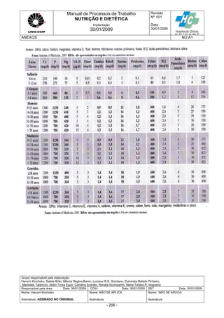 Manual de Processos de Trabalho
NUTRIÇÃO E DIETÉTICA
Revisão
N
o
: 001
Data:
30/01/2009
Implantação
30/01/2009
ANEXOS NU.A1
Grupo responsável pela elaboração:
Harumi Kinchoku, Salete Brito, Márcia Regina Banin, Luciane R.S. Giordano, Dulcinéia Batista Pinheiro,
Maristela Talamoni, Akiko Toma Eguti, Carolina Scarato, Renata Scomparim, Maria Teresa R. Nogueira
Responsável pela área Data: 30/01/2009 CCIH Data: 30/01/2009 SST Data: 30/01/2009
Nome: Harumi Kinchoku
Assinatura ASSINADO NO ORIGINAL
Nome: NÃO SE APLICA
Assinatura
Nome: NÃO SE APLICA
Assinatura
- 206 -
 