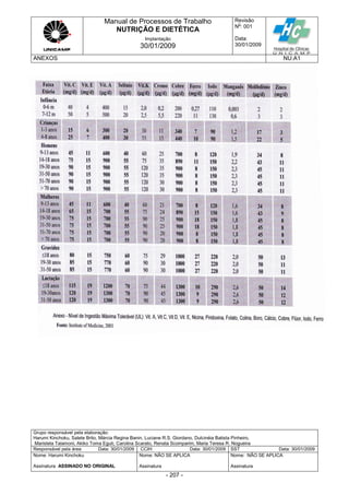 Manual de Processos de Trabalho
NUTRIÇÃO E DIETÉTICA
Revisão
N
o
: 001
Data:
30/01/2009
Implantação
30/01/2009
ANEXOS NU.A1
Grupo responsável pela elaboração:
Harumi Kinchoku, Salete Brito, Márcia Regina Banin, Luciane R.S. Giordano, Dulcinéia Batista Pinheiro,
Maristela Talamoni, Akiko Toma Eguti, Carolina Scarato, Renata Scomparim, Maria Teresa R. Nogueira
Responsável pela área Data: 30/01/2009 CCIH Data: 30/01/2009 SST Data: 30/01/2009
Nome: Harumi Kinchoku
Assinatura ASSINADO NO ORIGINAL
Nome: NÃO SE APLICA
Assinatura
Nome: NÃO SE APLICA
Assinatura
- 207 -
 