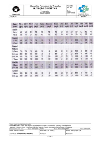Manual de Processos de Trabalho
NUTRIÇÃO E DIETÉTICA
Revisão
N
o
: 001
Data:
30/01/2009
Implantação
30/01/2009
ANEXOS NU.A1
Grupo responsável pela elaboração:
Harumi Kinchoku, Salete Brito, Márcia Regina Banin, Luciane R.S. Giordano, Dulcinéia Batista Pinheiro,
Maristela Talamoni, Akiko Toma Eguti, Carolina Scarato, Renata Scomparim, Maria Teresa R. Nogueira
Responsável pela área Data: 30/01/2009 CCIH Data: 30/01/2009 SST Data: 30/01/2009
Nome: Harumi Kinchoku
Assinatura ASSINADO NO ORIGINAL
Nome: NÃO SE APLICA
Assinatura
Nome: NÃO SE APLICA
Assinatura
- 208 -
 