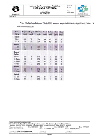 Manual de Processos de Trabalho
NUTRIÇÃO E DIETÉTICA
Revisão
N
o
: 001
Data:
30/01/2009
Implantação
30/01/2009
ANEXOS NU.A1
Grupo responsável pela elaboração:
Harumi Kinchoku, Salete Brito, Márcia Regina Banin, Luciane R.S. Giordano, Dulcinéia Batista Pinheiro,
Maristela Talamoni, Akiko Toma Eguti, Carolina Scarato, Renata Scomparim, Maria Teresa R. Nogueira
Responsável pela área Data: 30/01/2009 CCIH Data: 30/01/2009 SST Data: 30/01/2009
Nome: Harumi Kinchoku
Assinatura ASSINADO NO ORIGINAL
Nome: NÃO SE APLICA
Assinatura
Nome: NÃO SE APLICA
Assinatura
- 209 -
 