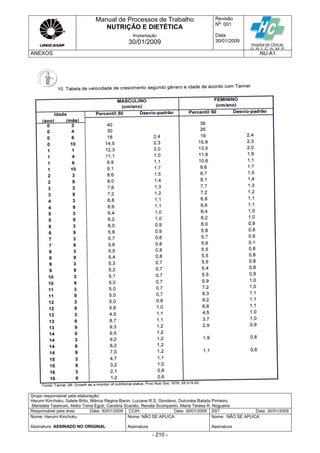 Manual de Processos de Trabalho
NUTRIÇÃO E DIETÉTICA
Revisão
N
o
: 001
Data:
30/01/2009
Implantação
30/01/2009
ANEXOS NU.A1
Grupo responsável pela elaboração:
Harumi Kinchoku, Salete Brito, Márcia Regina Banin, Luciane R.S. Giordano, Dulcinéia Batista Pinheiro,
Maristela Talamoni, Akiko Toma Eguti, Carolina Scarato, Renata Scomparim, Maria Teresa R. Nogueira
Responsável pela área Data: 30/01/2009 CCIH Data: 30/01/2009 SST Data: 30/01/2009
Nome: Harumi Kinchoku
Assinatura ASSINADO NO ORIGINAL
Nome: NÃO SE APLICA
Assinatura
Nome: NÃO SE APLICA
Assinatura
- 210 -
 