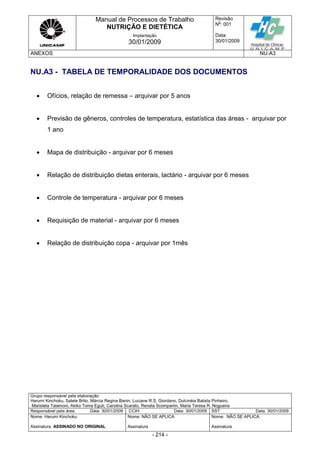 Manual de Processos de Trabalho
NUTRIÇÃO E DIETÉTICA
Revisão
N
o
: 001
Data:
30/01/2009
Implantação
30/01/2009
ANEXOS NU.A3
Grupo responsável pela elaboração:
Harumi Kinchoku, Salete Brito, Márcia Regina Banin, Luciane R.S. Giordano, Dulcinéia Batista Pinheiro,
Maristela Talamoni, Akiko Toma Eguti, Carolina Scarato, Renata Scomparim, Maria Teresa R. Nogueira
Responsável pela área Data: 30/01/2009 CCIH Data: 30/01/2009 SST Data: 30/01/2009
Nome: Harumi Kinchoku
Assinatura ASSINADO NO ORIGINAL
Nome: NÃO SE APLICA
Assinatura
Nome: NÃO SE APLICA
Assinatura
- 214 -
NU.A3 - TABELA DE TEMPORALIDADE DOS DOCUMENTOS
 Ofícios, relação de remessa – arquivar por 5 anos
 Previsão de gêneros, controles de temperatura, estatística das áreas - arquivar por
1 ano
 Mapa de distribuição - arquivar por 6 meses
 Relação de distribuição dietas enterais, lactário - arquivar por 6 meses
 Controle de temperatura - arquivar por 6 meses
 Requisição de material - arquivar por 6 meses
 Relação de distribuição copa - arquivar por 1mês
 