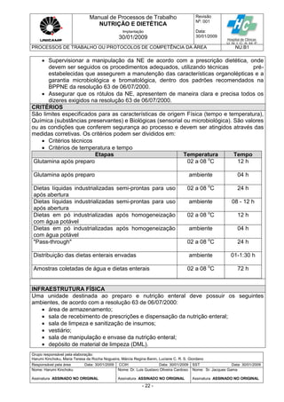 Manual de Processos de Trabalho
NUTRIÇÃO E DIETÉTICA
Revisão
N
o
: 001
Data:
30/01/2009
Implantação
30/01/2009
PROCESSOS DE TRABALHO OU PROTOCOLOS DE COMPETÊNCIA DA ÁREA NU.B1
Grupo responsável pela elaboração:
Harumi Kinchoku, Maria Teresa da Rocha Nogueira, Márcia Regina Banin, Luciane C. R. S. Giordano
Responsável pela área Data: 30/01/2009 CCIH Data: 30/01/2009 SST Data: 30/01/2009
Nome: Harumi Kinchoku
Assinatura ASSINADO NO ORIGINAL
Nome: Dr. Luis Gustavo Oliveira Cardoso
Assinatura ASSINADO NO ORIGINAL
Nome: Sr. Jacques Gama
Assinatura ASSINADO NO ORIGINAL
- 22 -
 Supervisionar a manipulação da NE de acordo com a prescrição dietética, onde
devem ser seguidos os procedimentos adequados, utilizando técnicas pré-
estabelecidas que assegurem a manutenção das características organolépticas e a
garantia microbiológica e bromatológica, dentro dos padrões recomendados na
BPPNE da resolução 63 de 06/07/2000.
 Assegurar que os rótulos da NE, apresentem de maneira clara e precisa todos os
dizeres exigidos na resolução 63 de 06/07/2000.
CRITÉRIOS
São limites especificados para as características de origem Física (tempo e temperatura),
Química (substâncias preservantes) e Biológicas (sensorial ou microbiológica). São valores
ou as condições que conferem segurança ao processo e devem ser atingidos através das
medidas corretivas. Os critérios podem ser divididos em:
 Critérios técnicos
 Critérios de temperatura e tempo
Etapas Temperatura Tempo
Glutamina após preparo 02 a 08 o
C 12 h
Glutamina após preparo ambiente 04 h
Dietas líquidas industrializadas semi-prontas para uso
após abertura
02 a 08 o
C 24 h
Dietas líquidas industrializadas semi-prontas para uso
após abertura
ambiente 08 - 12 h
Dietas em pó industrializadas após homogeneização
com água potável
02 a 08 o
C 12 h
Dietas em pó industrializadas após homogeneização
com água potável
ambiente 04 h
"Pass-through" 02 a 08 o
C 24 h
Distribuição das dietas enterais envadas ambiente 01-1:30 h
Amostras coletadas de água e dietas enterais 02 a 08 o
C 72 h
INFRAESTRUTURA FÍSICA
Uma unidade destinada ao preparo e nutrição enteral deve possuir os seguintes
ambientes, de acordo com a resolução 63 de 06/07/2000:
 área de armazenamento;
 sala de recebimento de prescrições e dispensação da nutrição enteral;
 sala de limpeza e sanitização de insumos;
 vestiário;
 sala de manipulação e envase da nutrição enteral;
 depósito de material de limpeza (DML).
 