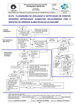 Manual de Processos de Trabalho
NUTRIÇÃO E DIETÉTICA
Revisão
N
o
: 001
Data:
30/01/2009
Implantação
30/01/2009
PROCESSOS DE TRABALHO OU PROTOCOLOS DE COMPETÊNCIA DA ÁREA NU.P4
Grupo responsável pela elaboração:
Maria Teresa da R. Nogueira, Luciane Cristina R. S. Giordano, Marica Regina Banin, Mirtes Loeschner Leichsenring
Responsável pela área Data: 30/01/2009 CCIH Data: 30/01/2009 SST Data: 30/01/2009
Nome: Harumi Kinchoku
Assinatura ASSINADO NO ORIGINAL
Nome: Dr. Luis Gustavo Oliveira Cardoso
Assinatura ASSINADO NO ORIGINAL
Nome: NÃO SE APLICA
Assinatura ASSINADO NO ORIGINAL
- 46 -
NU.P4 - FLUXOGRAMA DE AVALIAÇÃO E NOTIFICAÇÃO DE EVENTOS
ADVERSOS (INTOXICAÇÃO ALIMENTAR) RELACIONADOS COM A
INGESTÃO DE GÊNEROS ALIMENTÍCIOS NO HC/UNICAMP
Nutricionista
da área de
produção
Fim
Enfermeira ou médico
Comunicar nutricionista
da área clínica
Não
Comunicar a CCIH
Unidade
assistencial
Nutricionista da
área clínica
Paciente(s) com quadro
de diarreia  três
evacuações liquidas ou
500 ml/dia
Início
Avaliar:
evento é
pontual?
Sim Dar retorno à
unidade que
comunicou o
evento
1. Solicitar avaliação microbiológica da
amostra armazenada.
2. Orientar coleta de coprocultura
3. No caso de dietas enterais (DE):
a)Avaliar certificado microbiológico do
fornecedor
b)Suspender temporariamente o lote
c)Solicitar avaliação microbiológica de
amostra de uma embalagem original
Há indícios de
contaminação pela
dieta?
Não
Aplicar o chek-list por
três dias, em todos
os casos de diarreia
e apontar
inconformidades
Comunicar fato às
nutricionistas da área
de produção,
conforme o caso:
 Produção;
 Dieta enteral;
 Lactário.
Orientar
adequações Evento
resolvido?
Sim
FIM
Diarreia
secretora
comunicar a
CCIH
Solicitar exame
de investigação
nas fezes
Comunicar
a EMTN e
corrigir
dieta
Solicitar Pesquisa
toxina C.difficile
Instituir medidas
terapêuticas e
Precauções se
resultado +
FIM
Não
Sim
Diarreia
osmótica
?
Sim
Não
Não Culturas
negativas?
Não
Só amostra
armazenada +
?
Sim
1. Rever o processo de
manipulação, corrige
não conformidades e
realizar treinamento
2. Acompanhar
evolução dos pacientes
3. Observar
aparecimento de novos
casos.
Sim
1. Suspende o lote
2. Comunica o fornecedor
3. Toma medidas administrativas cabíveis
4. Notifica Hospital Sentinela
Amostra armazenada + e
Amostra de embalagem original +
 