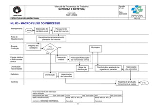 Manual de Processos de Trabalho
NUTRIÇÃO E DIETÉTICA
Implantação
30/01/2009
Revisão
N
o
: 001
Data:
30/01/2009
ESTRUTURA ORGANIZACIONAL NU.O3
Grupo responsável pela elaboração:
Harumi Kinchoku
Responsável pela área Data: 30/01/2009 CCIH Data: 30/01/2009 SST Data: 30/01/2009
Nome: Harumi Kinchoku
Assinatura ASSINADO NO ORIGINAL
Nome: NÃO SE APLICA
Assinatura
Nome: NÃO SE APLICA
Assinatura
- 8 -
NU.O3 - MACRO FLUXO DO PROCESSO
Área de
Abastecimento
Planejamento
Área de
Produção
Equipe médica
e Nutricionista
clínica
Distribuição
nas Unidades
Controle
Planejamento
anual de insumos
Elaboração de
cardápio anual
Recebimentos/armazenamento
planejado de insumos
Preparo dos
cardápios
Para
paciente?
Refeitório
Prescrição
médica
Prescrição/Adequação
da nutricionista clínica
Mapa de
distribuição
Distribuição e avaliação da
ingestão do paciente
Higienização
dos utensílios
Distribuição
Registro de produção,
fornecimento e custos.
Não
Sim
Higienização
dos utensílios
Montagem
Fim
Início
 