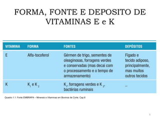 FORMA, FONTE E DEPOSITO DE
VITAMINAS E e K
Quadro 1.1: Fonte EMBRAPA – Minerais e Vitaminas em Bovinos de Corte. Cap.6
3
 