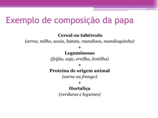 Exemplo de composição da papa
Cereal ou tubérculo
(arroz, milho, aveia, batata, mandioca, mandioquinha)
+
Leguminosas
(feijão, soja, ervilha, lentilha)
+
Proteína de origem animal
(carne ou frango)
+
Hortaliça
(verduras e legumes)
 