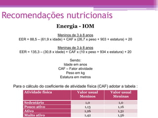 Recomendações nutricionais
Atividade física Valor usual
Meninos
Valor usual
Meninas
Sedentário 1,0 1,0
Pouco ativo 1,13 1,16
Ativo 1,26 1,31
Muito ativo 1,42 1,56
Energia - IOM
Meninos de 3 à 8 anos
EER = 88,5 – (61,9 x idade) + CAF x (26,7 x peso + 903 + estatura) + 20
Meninas de 3 à 8 anos
EER = 135,3 – (30,8 x idade) + CAF x (10 x peso + 934 x estatura) + 20
Sendo:
Idade em anos
CAF – Fator atividade
Peso em kg
Estatura em metros
Para o cálculo do coeficiente de atividade física (CAF) adotar a tabela :
 