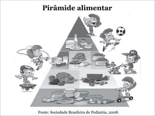 Pirâmide alimentar
Fonte: Sociedade Brasileira de Pediatria, 2008.
 