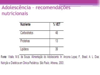 Adolescência – recomendações
nutricionais
 