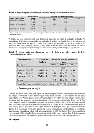 12
Tabela 6. Sugestões para aplicações parceladas de nitrogênio na cultura do milho.
A análise do solo se mostra útil para discriminar respostas do milho à adubação fosfatada. As
quantidades de fósforo recomendadas na adubação do milho, em função do teor do nutriente no
solo, são apresentadas na Tabela 7. Essas doses devem ser aplicadas no sulco de plantio e ser
ajustadas para cada situação, levando-se em conta, além dos resultados da análise de solo, o
potencial de produção da cultura na região e o nível de tecnologia utilizada pelos agricultores.
Tabela 7. Interpretação das classes de teores de fósforo no solo e doses de P2O5
recomendadas para o milho.
Como a lixiviação de fósforo pelas águas de percolação praticamente inexiste em solos minerais,
ele tende a se acumular no solo de modo que, como passar dos anos, há um aumento no teor desse
nutriente no solo. Assim, quando o solo apresentar teores de fósforo no nível crítico, ou seja, valor
acima do qual não se espera resposta do milho a esse nutriente, a manutenção desse valor é feita
pela reposição anual da quantidade removida no produto colhido. Para o milho, considera-se que
para cada tonelada de grãos produzida são exportados 10 kg de P205/ha. Esse mesmo valor pode ser
considerado quando se cultiva o milho para produção de forragem, visto que, como mostrado na
Tabela 1, a exportação de fósforo, quando se cultiva o milho para esta finalidade, é semelhante
àquela para a produção de grãos, onde encontra-se mais de 80% do fósforo absorvido pela cultura.
Na cultura do milho irrigado obtém-se maiores produtividades com a mesma dose de fósforo, pois o
P-fertilizante aplicado, assim como o do solo, são mais eficientemente utilizados pela cultura.
POTÁSSIO
 
