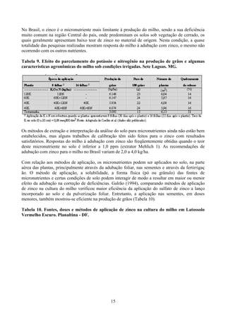 15
No Brasil, o zinco é o micronutriente mais limitante à produção do milho, sendo a sua deficiência
muito comum na região Central do pais, onde predominam os solos sob vegetação de cerrado, os
quais geralmente apresentam baixo teor de zinco no material de origem. Nesta condição, a quase
totalidade das pesquisas realizadas mostram resposta do milho à adubação com zinco, o mesmo não
ocorrendo com os outros nutrientes.
Tabela 9. Efeito do parcelamento do potássio e nitrogênio na produção de grãos e algumas
características agronômicas do milho sob condições irrigadas. Sete Lagoas. MG.
Os métodos de extração e interpretação da análise do solo para micronutrientes ainda não estão bem
estabelecidos, mas alguns trabalhos de calibração têm sido feitos para o zinco com resultados
satisfatórios. Respostas do milho à adubação com zinco são freqüentemente obtidas quando o teor
deste micronutriente no solo é inferior a 1,0 ppm (extrator Mehlich 1). As recomendações de
adubação com zinco para o milho no Brasil variam de 2,0 a 4,0 kg/ha.
Com relação aos métodos de aplicação, os micronutrientes podem ser aplicados no solo, na parte
aérea das plantas, principalmente através da adubação foliar, nas sementes e através da fertirrigaç
ão. O método de aplicação, a solubilidade, a forma física (pó ou grânulo) das fontes de
micronutrientes e certas condições de solo podem interagir de modo a resultar em maior ou menor
efeito da adubação na correção de deficiências. Galrão (1994), comparando métodos de aplicação
de zinco na cultura do milho verificou maior eficiência da aplicação do sulfato de zinco a lanço
incorporado ao solo e da pulverização foliar. Entretanto, a aplicação nas sementes, em doses
menores, também mostrou-se eficiente na produção de grãos (Tabela 10).
Tabela 10. Fontes, doses e métodos de aplicação de zinco na cultura do milho em Latossolo
Vermelho Escuro. Planaltina - DF.
 