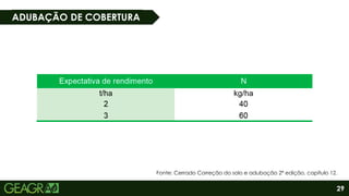 29
ADUBAÇÃO DE COBERTURA
Fonte: Cerrado Correção do solo e adubação 2ª edição, capítulo 12.
 