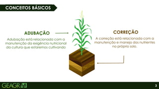 3
CONCEITOS BÁSICOS
ADUBAÇÃO
Adubação está relacionada com a
manutenção da exigência nutricional
da cultura que estaremos cultivando
CORREÇÃO
A correção está relacionada com a
manutenção e manejo dos nutrientes
no próprio solo.
 