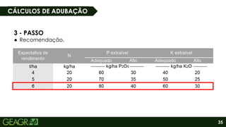 35
3 - PASSO
● Recomendação.
CÁLCULOS DE ADUBAÇÃO
 