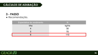 36
3 - PASSO
● Recomendação.
CÁLCULOS DE ADUBAÇÃO
 