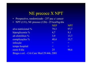 NE precoce X NPT
• Prospectivo, randomizado - 257 pac c/ cancer
• NPT (131), NE precoce (126) - 25 kcal/kg/dia
                                     NEP         NPT
alvo nutricional %                   79,3        97,7
hiperglicemia %                      4,7         9,1
alt eletrólitos %                    3,9         13,7
complicações %                       40,4        35,7
infecção                             =           =
tempo hospital                       =           =
custo $/dia                          25          90,6
Braga e col. - Crit Care Med 29:446, 2001
 