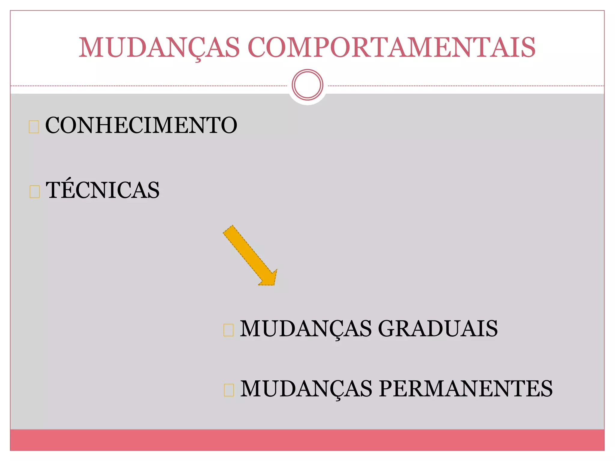 MUDANÇAS COMPORTAMENTAIS 
CONHECIMENTO 
TÉCNICAS 
MUDANÇAS GRADUAIS 
MUDANÇAS PERMANENTES 
 