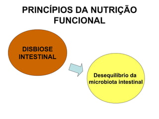 PRINCÍPIOS DA NUTRIÇÃO
FUNCIONAL
DISBIOSE
INTESTINAL
Desequilíbrio da
microbiota intestinal
 