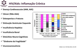 HIV/Aids: Inflamação Crônica
 Doença Cardiovascular (IAM, AVE)
 Câncer (Não-Aids)
 Osteopenias e Fraturas
 Disfunção Ventricular Esquerda
 Insuficiência Hepática
 Insuficiência Renal
 Distúrbios Neuro-Cognitivos
 “Síndrome da Fragilidade”
 Imunossenescência Weber et al. HIV Med 2013; 14:195
 