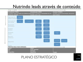 Nutrindo leads através de conteúdo	





    PLANO ESTRATÉGICO	

 