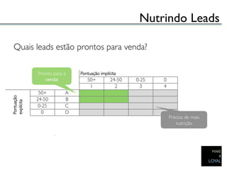 Nutrindo Leads	


Quais leads estão prontos para venda?	

	

 