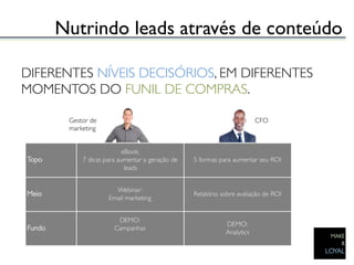 Nutrindo leads através de conteúdo	


DIFERENTES NÍVEIS DECISÓRIOS, EM DIFERENTES
MOMENTOS DO FUNIL DE COMPRAS.	


       Gestor de                  CFO	

       marketing	

 