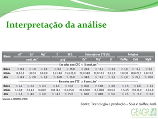 Interpretação da análise
Fonte: Tecnologia e produção – Soja e milho, 2018.
 