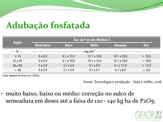 Adubação fosfatada
• muito baixo, baixo ou médio: correção no sulco de 
semeadura em doses até a faixa de 120 - 140 kg ha de P2O5;
Fonte: Tecnologia e produção – Soja e milho, 2018.
 