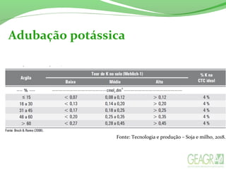Adubação potássica
Fonte: Tecnologia e produção – Soja e milho, 2018.
 
