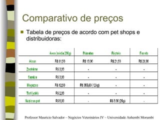 Comparativo de preços Tabela de preços de acordo com pet shops e distribuidoras: 