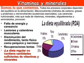 Vitaminas y minerales
Somos lo que comemos. Todos los procesos corporales dependen
del equilibrio en la alimentación: Macronutrientes (hidratos de carbono, grasas
y proteínas) y micronutrientes (sustancias esenciales). Las carencias
nutricionales, más que nada de vitaminas, minerales, oligoelementos y
aminoácidos, provocan:
• Falta de energía y
  cansancio
• Lesiones y calambres
  musculares
• Disminución del
  rendimiento, tanto físico
  como psíquico y nervioso
• Recuperaciones lentas
• ¡La dieta regular no
  contiene cantidades
  suficientes de vitaminas y
                                                                          35
  minerales
 