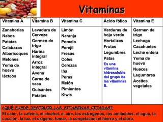 Vitaminas
Vitamina A      Vitamina B       Vitamina C             Ácido fólico     Vitamina E

Zanahorias      Levadura de      Limón                  Verduras de      Germen de
Nabos           Cerveza          Naranja                hoja verde       trigo
Patatas         Germen de        Pomelo                 Hortalizas       Lechuga
Calabazas       trigo            Perejil                Frutas           Cacahuetes
Albaricoques    Harina           Fresas                 Legumbres        Leche entera
                integral                                Patas            Yema de
Melones                          Coles
                Arroz                                   Es una           huevo
Yema de         integral         Cerezas
                                                        vitamina         Nueces
huevo                            Iña
                Avena                                   hidrosoluble
lácteos                          Peras                  del grupo de     Legumbres
                Carne de
                                 Melón                  las vitaminas    Aceites
                vaca                                    B.               vegetales
                Guisantes        Pimientos
                Patatas          Kiwis


¿QUÉ PUEDE DESTRUIR LAS VITAMINAS CITADAS?
El calor, la cafeína, el alcohol, el aire, los estrógenos, los antiácidos, el agua, la
                                                                                  45
cocción, la luz, el oxígeno, fumar, la congelación el hierro y el cloro.
 