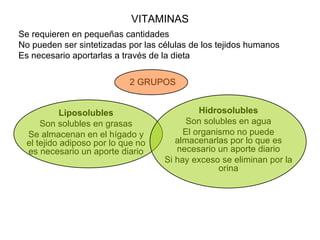 VITAMINAS Se requieren en pequeñas cantidades No pueden ser sintetizadas por las células de los tejidos humanos Es necesario aportarlas a través de la dieta 2 GRUPOS Liposolubles Son solubles en grasas Se almacenan en el hígado y el tejido adiposo por lo que no es necesario un aporte diario Hidrosolubles Son solubles en agua El organismo no puede almacenarlas por lo que es necesario un aporte diario Si hay exceso se eliminan por la orina 
