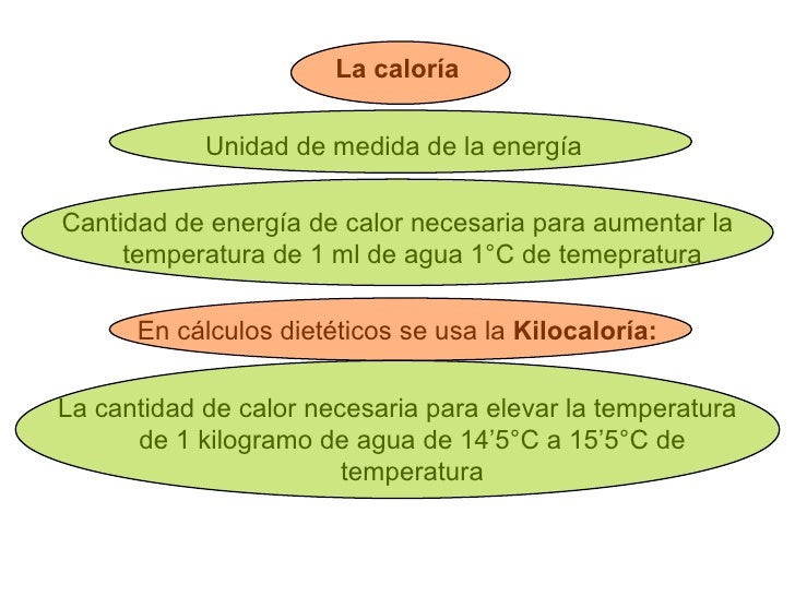 NutricióN