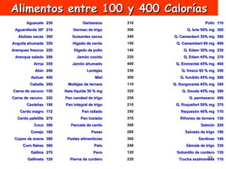 Alimentos entre 100 y 400 Calorías
       Aguacate 230              Garbanzos      310                  Pollo 110
 Aguardiente 38º 210        Germen de trigo     300         Q. brie 50% mg 360
   Alubias secas 300        Guisantes secos     340   Q. Camenbert 30% mg 360
Anguila ahumada 350         Hígado de cerdo     150    Q. Camembert 60 mg 400
Arenques frescos 220        Hígado de pollo     140        Q. Edam 30% mg 230
 Arenque salado 290           Jamón cocido      220        Q. Edam 45% mg 370
          Arroz 350         Jamón ahumado       400    Q. Emmental 45% mg 400
           Atún 240                 Lentejas    330       Q. fresco 60 % mg 350
         Azúcar 400                     Miel    300      Q. fundido 45% mg 280
        Caballa 200      Mollejas de ternera    110   Q. Gorgonzola 45% mg 380
Carne de vacuno 150     Nata líquida 30 % mg    320       Q. Gouda 45% mg 380
Carne de vacuno  220    Pan candeal de trigo    250          Q. parmesano 400
       Castañas 190     Pan integral de trigo   210    Q. Roquefort 50% mg 370
    Cerdo magro 172              Pan rallado    350      Requesón 40% mg 170
  Cerdo paletilla 270           Pan tostado     370      Riñones de ternera 130
          Coco 380         Panceta de cerdo     390                Salmón 220
         Conejo 160                   Pasas     280        Salvado de trigo 190
 Copos de avena 380      Pastas alimenticias    360               Sardinas 140
     Corn flakes 360                    Pato    240         Sémola de trigo 330
         Gallina 270                   Pavo     120    Solomillo de cordero 130
       Gallineta 120      Pierna de cordero     230                   32
                                                        Trucha asalmonada 110
                                                                           
 