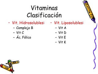 Vitaminas Clasificación Vit. Hidrosolubles: Complejo B Vit C Ác. Fólico Vit. Liposolubles: Vit A Vit D Vit E Vit K 