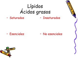 Lípidos Ácidos grasos Saturados Insaturados Esenciales No esenciales 
