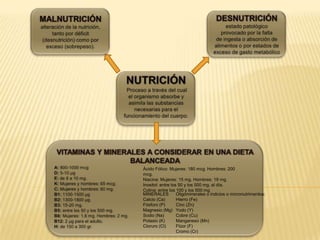 Ácido Fólico: Mujeres: 180 mcg. Hombres: 200
mcg.
Niacina: Mujeres: 15 mg. Hombres: 19 mg.
Inositol: entre los 50 y los 500 mg. al día.
Colina: entre los 100 y los 500 mg
MINERALES
Calcio (Ca)
Fósforo (P)
Magnesio (Mg)
Sodio (Na)
Potasio (K)
Cloruro (Cl)
Oligominerales o indicios o micronutrimentos:
Hierro (Fe)
Cinc (Zn)
Yodo (Y)
Cobre (Cu)
Manganeso (Mn)
Flúor (F)
Cromo (Cr)
 