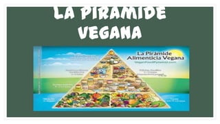 La pirámide
vegana