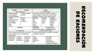 Recomendación
de raciones