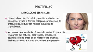 PROTEINAS
AMINOÁCIDOS ESENCIALES:
4) Lisina.- absorción de calcio, mantiene niveles de
nitrógeno, ayuda a formar colágeno, producción de
anticuerpos, reduce los niveles elevados de
triglicéridos.
5) Metionina.- antioxidante, fuente de azufre lo que evita
trastornos del cabello, piel y uñas, previene la
acumulación de grasa en el hígado y las arterias,
desintoxica contra plomo y otros metales pesados.
 
