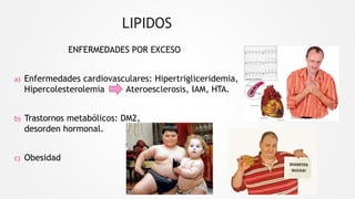LIPIDOS
ENFERMEDADES POR EXCESO
a) Enfermedades cardiovasculares: Hipertrigliceridemia,
Hipercolesterolemia Ateroesclerosis, IAM, HTA.
b) Trastornos metabólicos: DM2,
desorden hormonal.
c) Obesidad
 