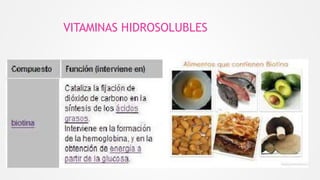 VITAMINAS HIDROSOLUBLES
 