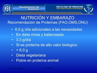 NUTRICIÓN Y EMBARAZO Recomendación de Proteínas (FAO,OMS,ONU) 6.0 g /día adicionales a las necesidades  En dieta mixta y balanceada 3.3 g/día Si es proteína de alto valor biologíco  > 6.0 g  Dieta vegetariana Pobre en proteína animal 