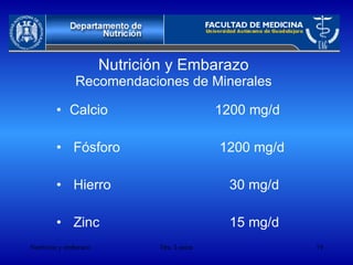Nutrición y Embarazo Recomendaciones de Minerales Calcio  1200 mg/d Fósforo  1200 mg/d Hierro  30 mg/d Zinc  15 mg/d 