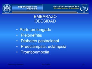 EMBARAZO OBESIDAD Parto prolongado Pielonefritis Diabetes gestacional Preeclampsia, eclampsia Tromboembolia 